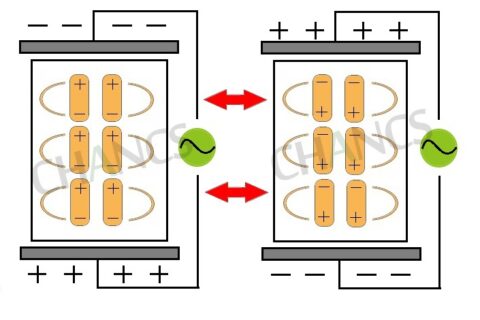 High Frequency Plywood Bending Press Working Theory